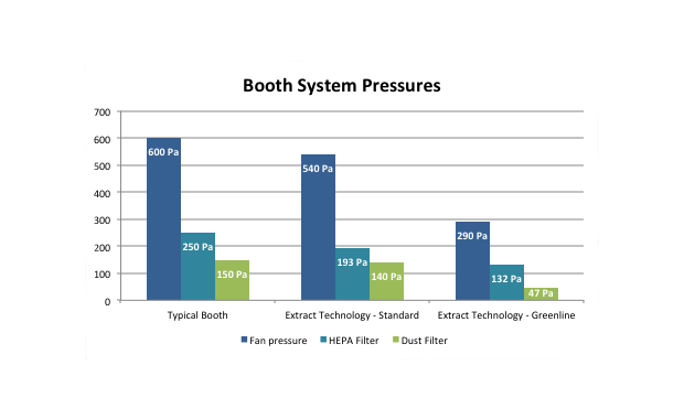 Booth system